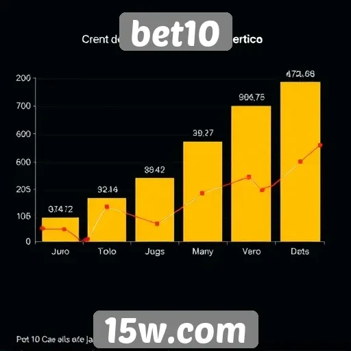 Estatísticas de crescimento do Bet10 no mercado de jogos