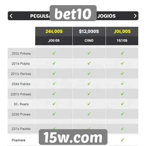 Comparação entre jogos populares disponíveis no bet10